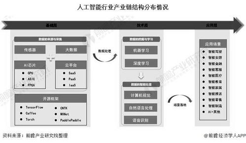 2021年中国人工智能行业产业链全景及区域格局分析 北京市人工智能发展步入快车道，应用软件开发展现新活力