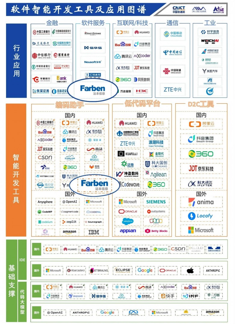 法本信息引领智能软件工程新篇章 参与信通院标准制定，推动技术创新与应用落地