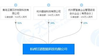 海尔旗下公司与趣链科技成立合资公司，持股51%布局信息技术咨询