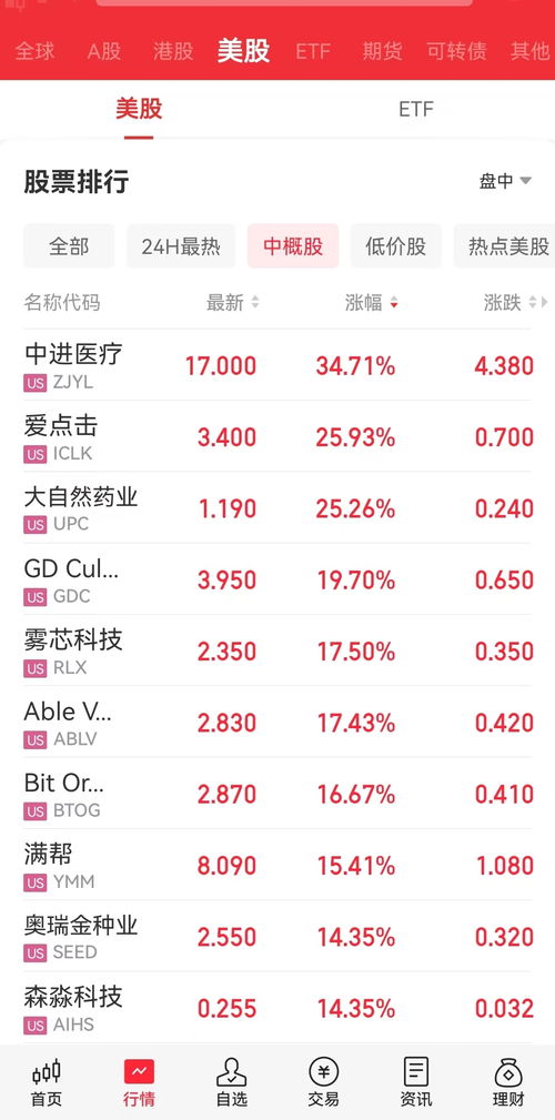 美股科技股上演“冰火两重天” 道指强劲反弹，AI明星股盘中惊魂