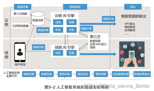 构建安全的人工智能 政策标准与软件开发的双轮驱动